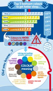 Travelodge  - 卧室 - 彩色infographic