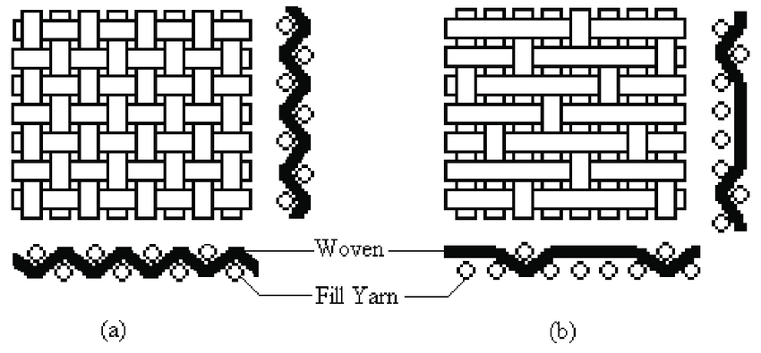 平纹与缎纹